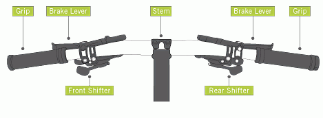 Avid Hydraulic Brakes Setup