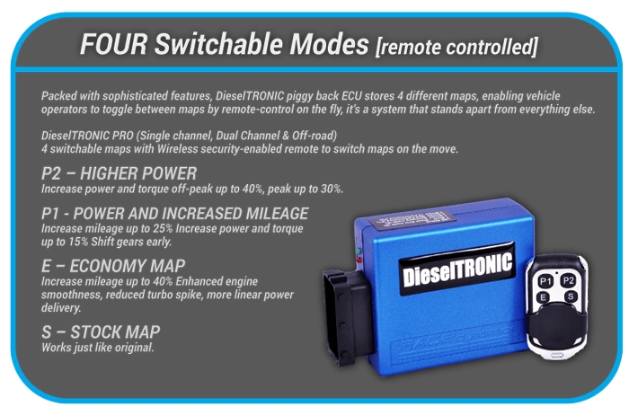 Switchable Modes